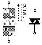 Structure & symbol for diac